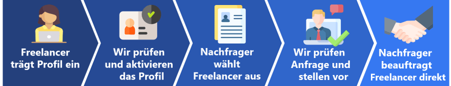 Freelancer-Info